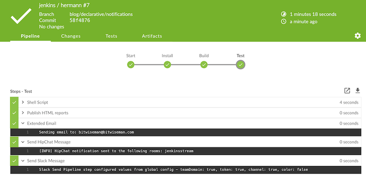 Global Pipeline Library